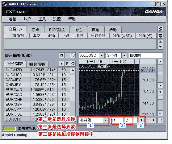 OANDA 外汇图表指标添加
